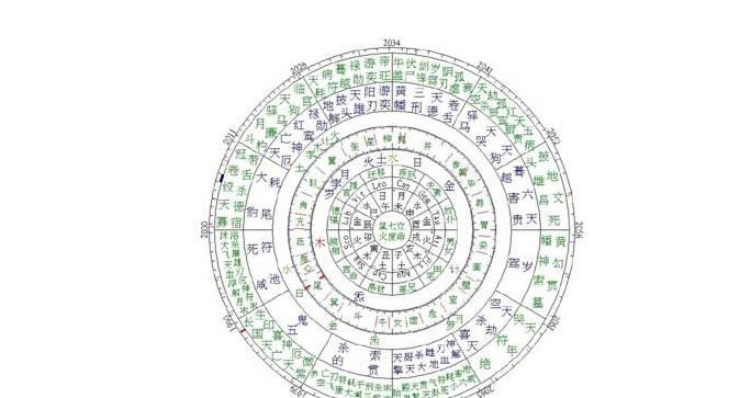 什么樣的八字容易一生命好