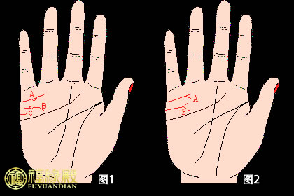 婚姻線有分叉好不好，說明了什么？(圖文)