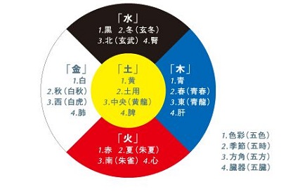 2019年9月10日教師節(jié)亥時喜用神是什么？(圖文)