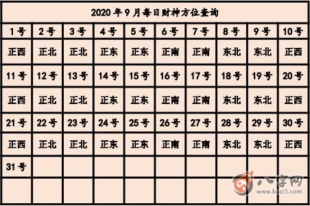 今日財神方位在哪 鼠年財神方位查詢表(圖文)