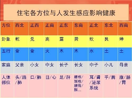 四綠文曲星2020年在哪個方位 有什么意象代表？(圖文)