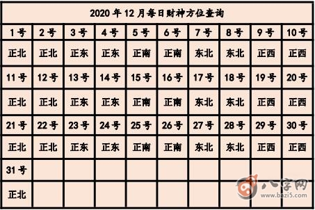 2020年打麻將贏錢方位 今天打牌坐哪個(gè)方位好(圖文)