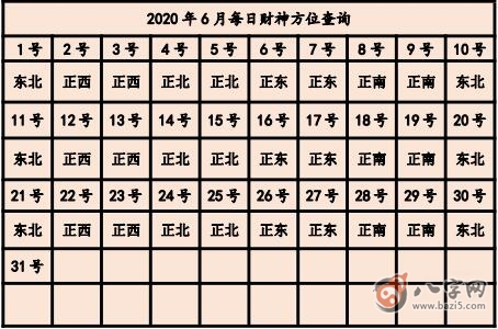 2020年打麻將贏錢方位 今天打牌坐哪個(gè)方位好(圖文)