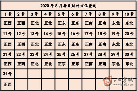 2020年打麻將贏錢方位 今天打牌坐哪個(gè)方位好(圖文)