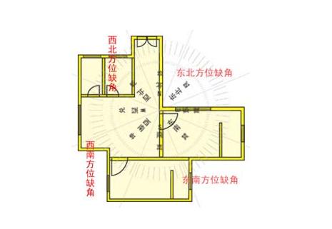 天斬煞風(fēng)水術(shù)語解讀 2020年哪些房子是屬于天斬煞？(圖文)