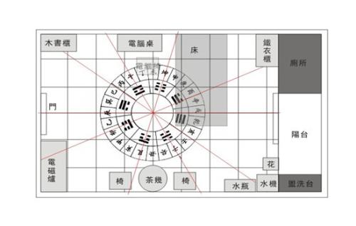 2020年臥室應該如何布局才可以招財提升財運？(圖文)