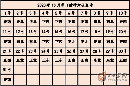 2020年打麻將贏錢方位 今天打牌坐哪個(gè)方位好(圖文)