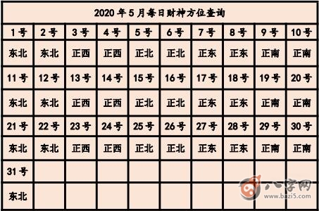 2020年打麻將贏錢方位 今天打牌坐哪個(gè)方位好(圖文)