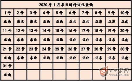 2020年打麻將贏錢方位 今天打牌坐哪個(gè)方位好(圖文)