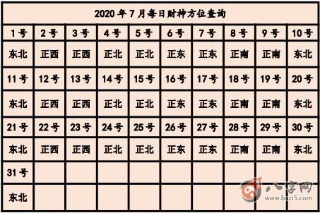 2020年打麻將贏錢方位 今天打牌坐哪個(gè)方位好(圖文)