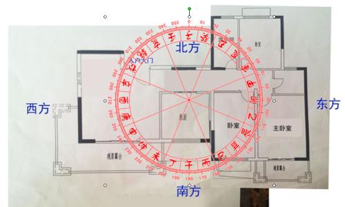 2020年不同坐向住宅類型—四種生旺吉位查詢解析！(圖文)