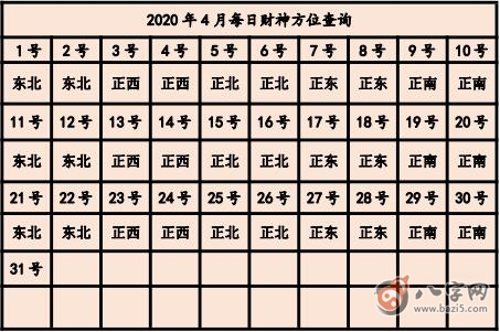 2020年打麻將贏錢方位 今天打牌坐哪個(gè)方位好(圖文)