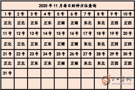 2020年打麻將贏錢方位 今天打牌坐哪個(gè)方位好(圖文)