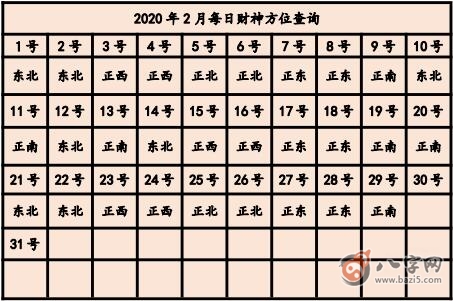 今天打麻將贏錢方位 2020年2月23日最為適當方位 (圖文)