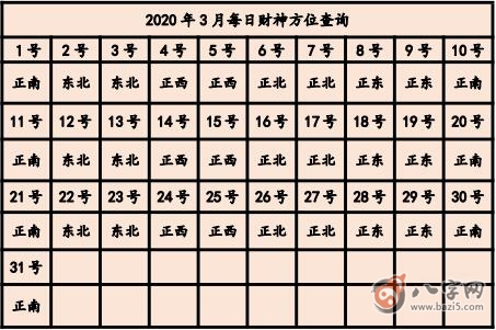 今天打麻將贏錢方位 2020年3月14日最為適當(dāng)方位(圖文)