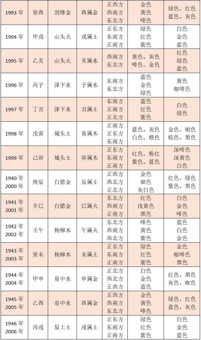 生肖五行命格看你的吉祥方位與吉祥色