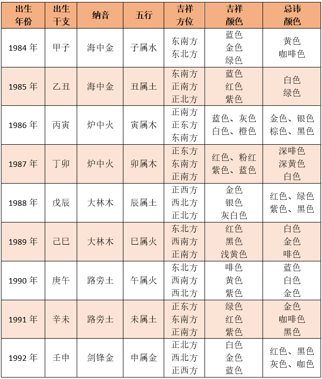 生肖五行命格看你的吉祥方位與吉祥色