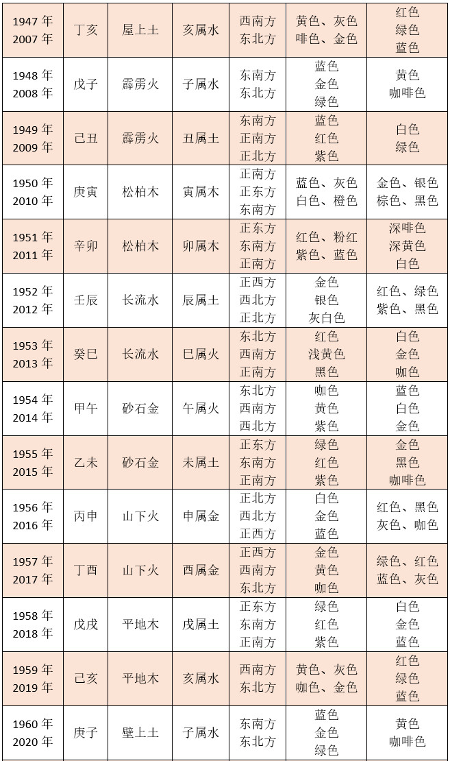 生肖五行命格看你的吉祥方位與吉祥色