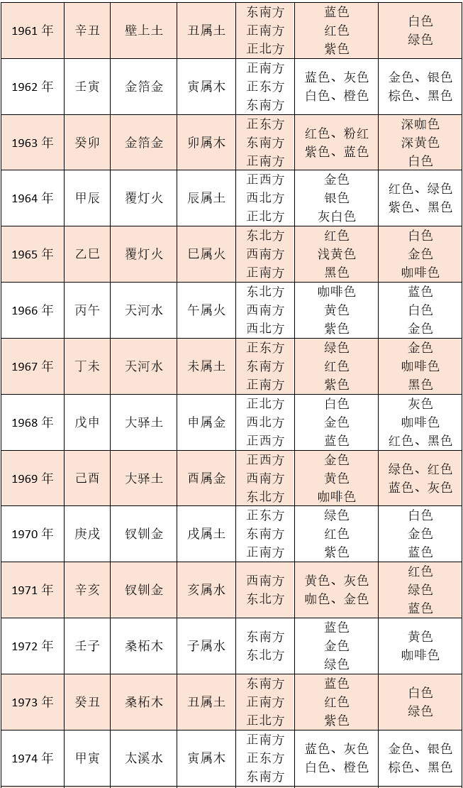 生肖五行命格看你的吉祥方位與吉祥色