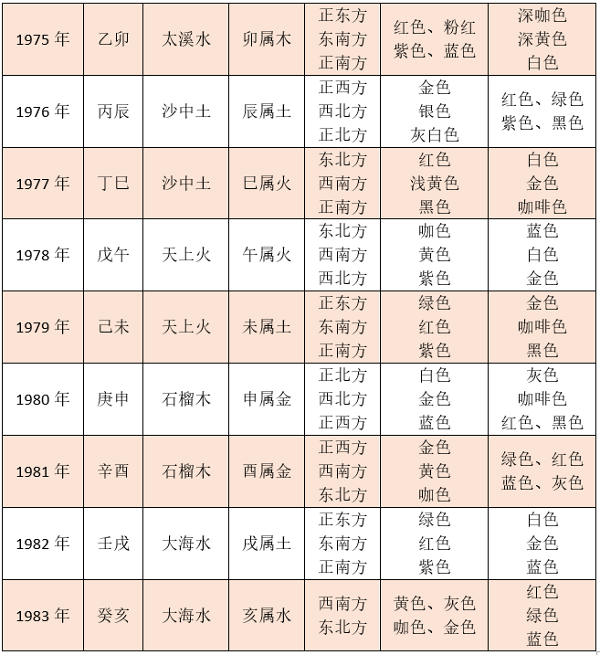 生肖五行命格看你的吉祥方位與吉祥色