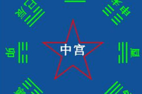 李居明2020年九宮飛星圖與化解