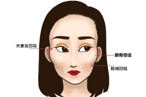 夫妻觀低陷的人運勢好不好