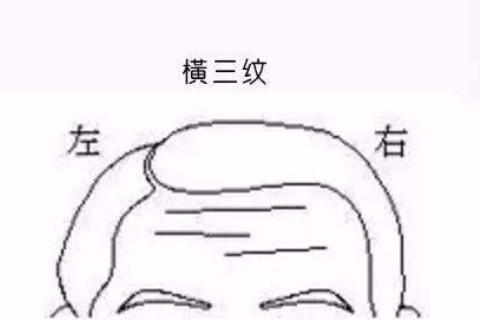 額頭有皺紋的人命運如何