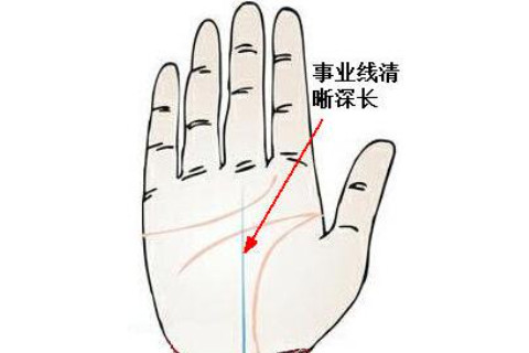 可以白手起家的手相特征