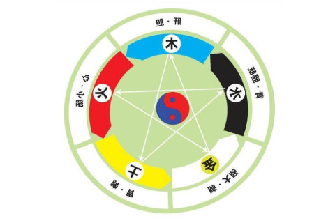 怎么看五行缺什么？