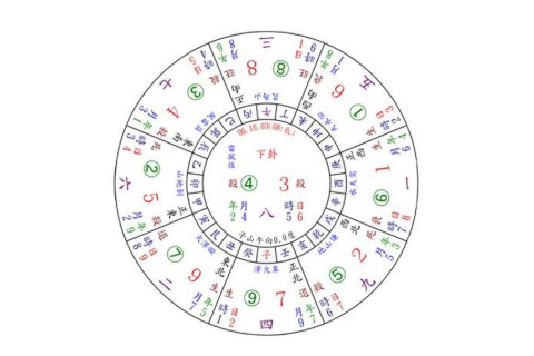 玄空風水的基礎知識