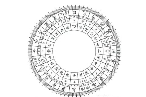 十二生肖與天干地支五行關(guān)系