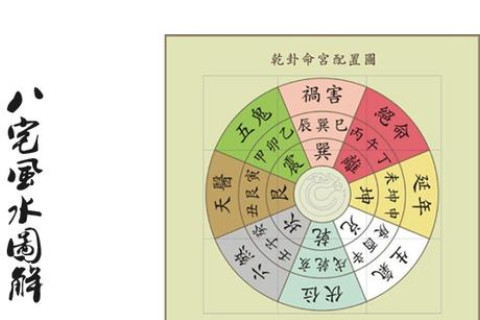 風(fēng)水方位四方分析大全