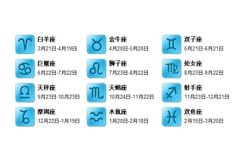 星座查詢是陽歷還是陰歷？