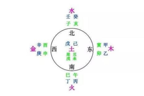 七殺格女命八字分析