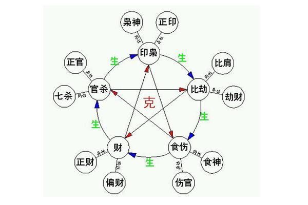 八字排盤(pán)算命_事業(yè)八字算命_算命 事業(yè)