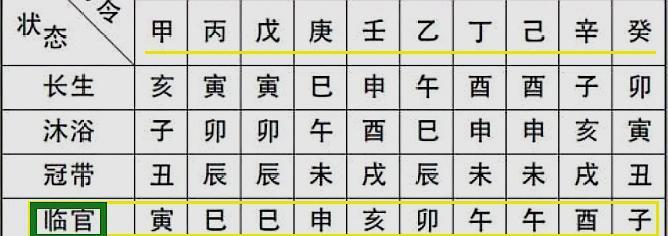 八字測算學業_在線測算八字_八字測算