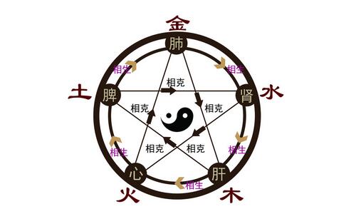 算命生辰八字_農歷三月十三生辰算命_算命 生辰八字書