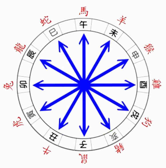 八字測(cè)一生財(cái)運(yùn)_八字免費(fèi)測(cè)財(cái)運(yùn)_算八字測(cè)財(cái)運(yùn)