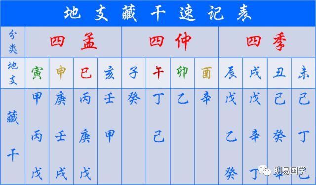 生辰八字算命_批八字算命比較準的生辰八字算命_免費生辰八字算命易奇八字