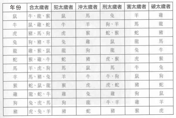 2021年害太歲_什么是害太歲 沖太歲_沖太歲和害太歲