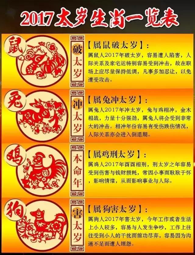 2021年犯太歲_2013年哪些屬相犯太歲_2012年什么生肖犯太歲