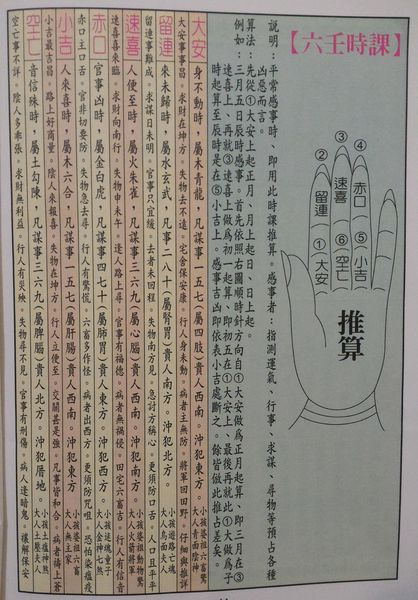 手指掐算八字_掐算禳解病法_東西丟了畫圈掐算