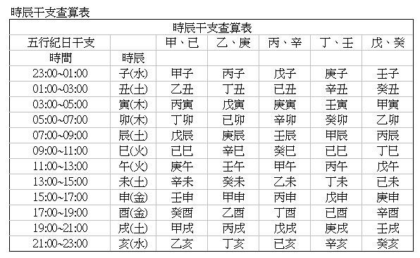 五行八字算卦_周易八字算卦_八字算卦可信嗎