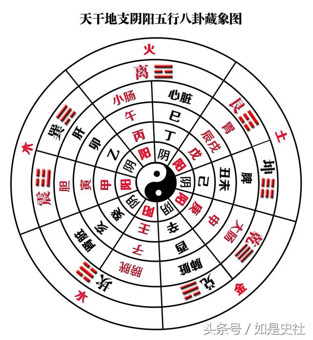 八字命運推算_生辰八字怎么推算命運_八字命運輕重