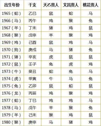 八字貴人查詢_八字貴人在線測算_八字貴人查詢