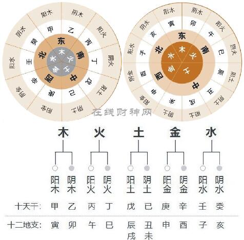 算命的把自己的八字要走了_生時八字算命_八字五行算命