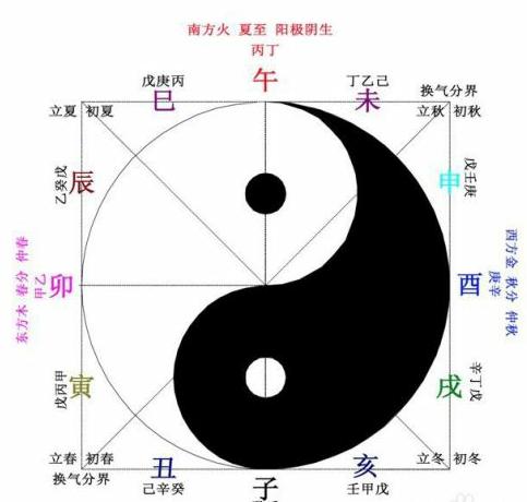 八字測算_測算自己是什么命_八字預(yù)測算命