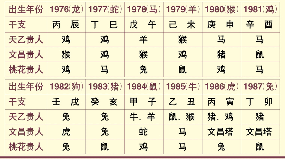 八字測(cè)命運(yùn)_用八字算今日運(yùn)氣_用八字算命運(yùn)