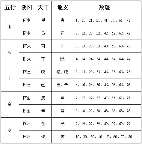 姓名八字算命_姓名八字測試打分算命_生辰八字姓名算命