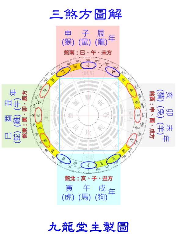 八字查命運_人的八字命運_八字命運輕重